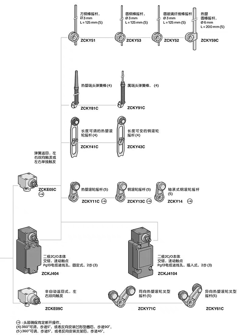 施耐德传感器XZ-CR2710037Sp正品批发现货，包邮 