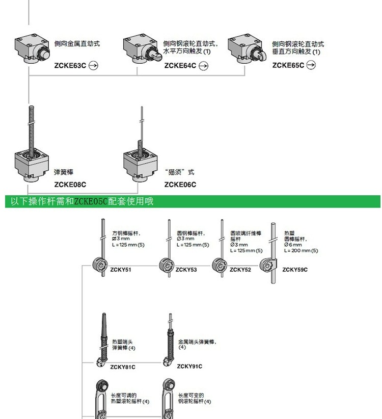 施耐德传感器XZ-CC12MCP42B正品批发现货，包邮 