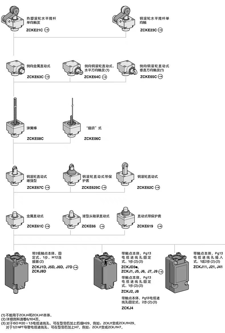 施耐德传感器XUB0ANSWM12正品批发现货，包邮 